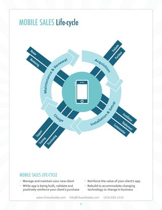 lua

te

MOBILE SALES Life-cycle

ase
Pu
rch

Mo

Eva

Ren
ew
nit
ori

ng

Ins
tom

De

lat

plo
ym

ion

iza

ent

ion

ing

tion

Pro
vis

Tra
i

nin

g

Su

pp

ort

Cus

tal

MOBILE SALES LIFE-CYCLE
• Manage and maintain your new client
• While app is being built, validate and

• Reinforce the value of your client’s app
• Rebuild to accommodate changing

positively reinforce your client’s purchase
www.ChaseDaddy.com

technology or change in business

Info@ChaseDaddy.com
6

(415) 692-1514

 