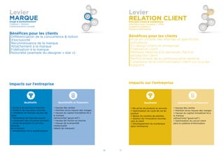 10 11
Levier
MARQUEImage & positionnement
Création / Gestion
Communication visuelle
Bénéﬁces pour les clients
Différenciation de la concurrence & notion
d’exclusivité
Reconnaissance de la marque
Attachement à la marque
Fidélisation à la marque
Notoriété (exemple du designer « star »)
Impacts sur l’entreprise
Qualitatifs
> Accès à de nouveaux marchés
> Création de nouveaux marchés
> Limitation de l’érosion du prix de
vente
> Pénétration de marchés export
> Lancement des nouveaux produits
> Achat de produits et services
associés
de la marque
> Amélioration de la qualité perçue
Quantitatifs et ﬁnanciers
> Hausse des ventes
> Maintien et/ou hausse des marges
> Hausse du capital immatériel lié à
la marque
(attractivité/“good-will”)
> Hausse de l’action en bourse
> Hausse de la propriété
intellectuelle
(dépôt de marques)
Levier
RELATION CLIENTParcours client & expérience
Interface avec marque / offre
Supports digitaux
Espaces physiques
Bénéﬁces pour les clients
Prise en compte des attentes et spéciﬁcités
utilisateurs
Co-design (client et entreprise)
Fidélisation client
Meilleure réponse à la demande client et
satisfaction client
Renforcement de la communication externe
Cohérence de la communication client sur tous les
supports
Impacts sur l’entreprise
Qualitatifs
> Ré-achat de produits et services
> Optimisation du cycle de vie du
produit
> Baisse du nombre de plaintes
> Gestion de l’innovation tournée
vers le client
> Développement du numérique
dans l’entreprise
Quantitatifs et ﬁnanciers
> Hausse des ventes
> Maintien et/ou hausse des marges
> Hausse du capital immatériel lié à
la marque
(attractivité/“good-will”)
> Optimisation du circuit client
dans le système d’information
 