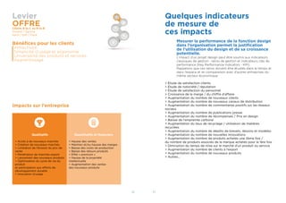 12 13
Levier
OFFREClients B to C ou B to B
Produit / Service
Hard / Soft / Pack
Bénéﬁces pour les clients
Attractivité
Simplicité d’usage et ergonomie
Universalité des produits et services
Apprentissage
Impacts sur l’entreprise
Quelques indicateurs
de mesure de
ces impacts
Mesurer la performance de la fonction design
dans l’organisation permet la justiﬁcation
de l’utilisation du design et de sa croissance
potentielle.
L’impact d’un projet design peut être soumis aux indicateurs
classiques de gestion : ratios de gestion et indicateurs clés de
performance (Key Performance Indicators - KPI).
Rappelons que ces ratios doivent être étudiés dans le temps et
dans l’espace et en comparaison avec d’autres entreprises du
même secteur économique.
> Étude de satisfaction clients
> Étude de notoriété / réputation
> Étude de satisfaction du personnel
> Croissance de la marge / du chiffre d’affaire
> Augmentation du nombre de nouveaux clients
> Augmentation du nombre de nouveaux canaux de distribution
> Augmentation du nombre de commentaires positifs sur les réseaux
sociaux
> Augmentation du nombre de publications presse
> Augmentation du nombre de récompenses / Prix en design
> Baisse de l’empreinte carbone
> Augmentation du taux de recyclage / utilisation de matières
recyclées
> Augmentation du nombre de dépôts de brevets, dessins et modèles
> Augmentation du nombre de nouvelles innovations
> Augmentation du nombre de produits achetés une 2ème fois /
du nombre de produits associés de la marque achetés pour la 1ère fois
> Diminution du temps de mise sur le marché d’un produit ou service
> Augmentation du nombre de clients à l’export
> Augmentation du nombre de nouveaux produits
> Autres…
Qualitatifs
> Accès à de nouveaux marchés
> Création de nouveaux marchés
> Limitation de l’érosion du prix de
vente
> Pénétration de marchés export
> Lancement des nouveaux produits
> Optimisation du cycle de vie du
produit
et participation aux efforts de
développement durable
> Innovation d’usage
Quantitatifs et ﬁnanciers
> Hausse des ventes
> Maintien et/ou hausse des marges
> Baisse des coûts de production
> Baisse des retours produits
> Effet « premium »
> Hausse de la propriété
intellectuelle
> Augmentation des ventes
des nouveaux produits
 