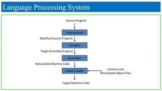 The Phases of a Compiler | PPTX | Programming Languages | Computing