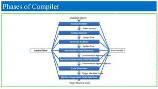 The Phases of a Compiler | PPTX | Programming Languages | Computing