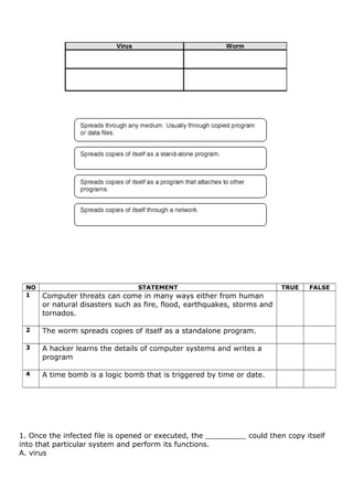 Computer Hack Worksheet Cd ict-worksheet-la1-form-4 | DOC