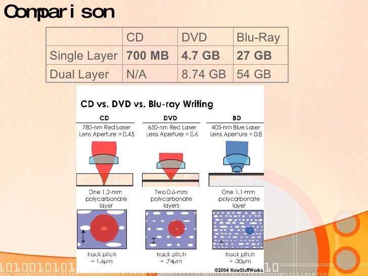 Cd Media Cd Media