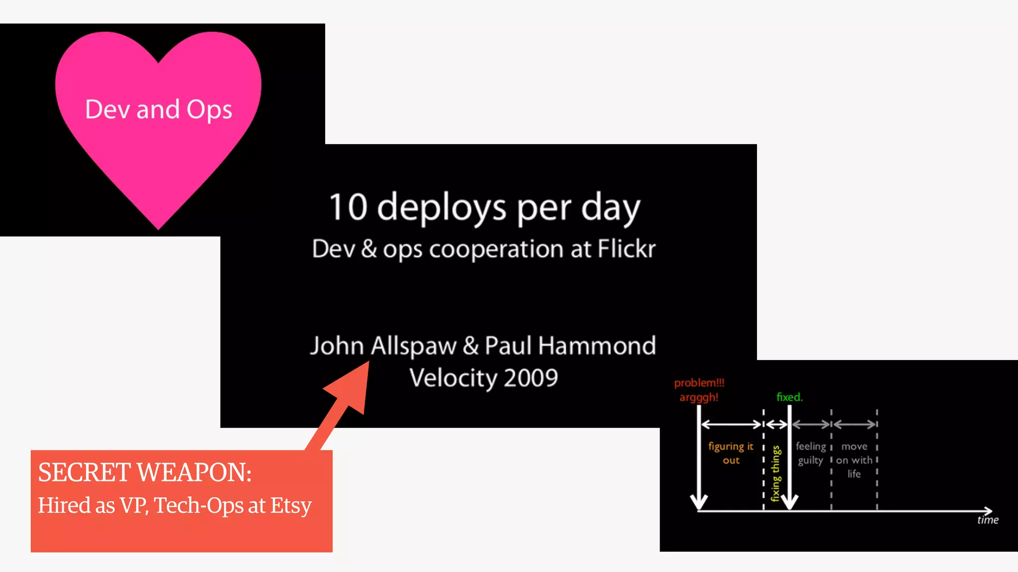 SECRET WEAPON: 
Hired as VP, Tech-Ops at Etsy
 