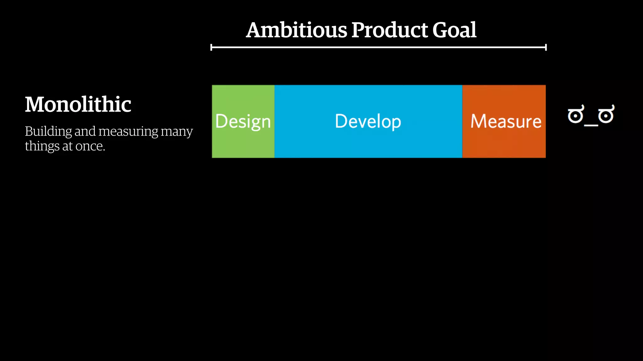 Ambitious Product Goal
Monolithic
Building and measuring many
things at once.
 