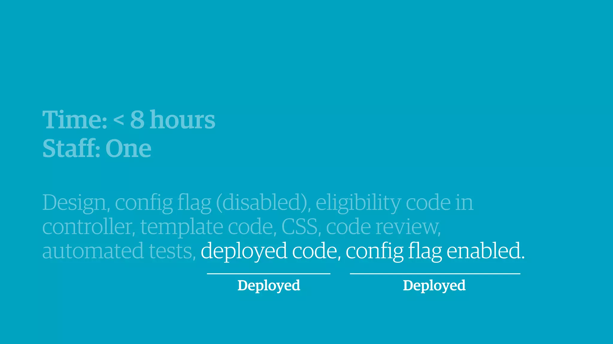 Time: < 8 hours
Staff: One
!
Design, config flag (disabled), eligibility code in
controller, template code, CSS, code review,
automated tests, deployed code, config flag enabled.
Deployed Deployed
 