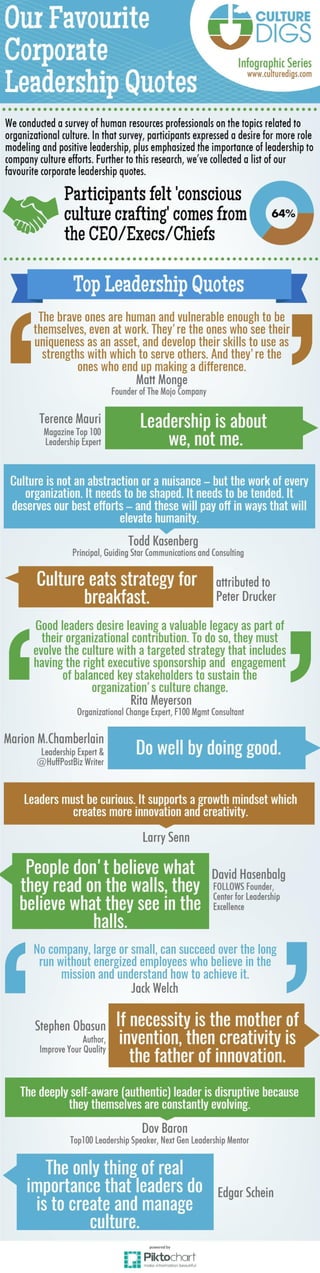 Infographic: Corporate Leadership Quotes