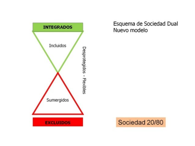 Sociedad Dual