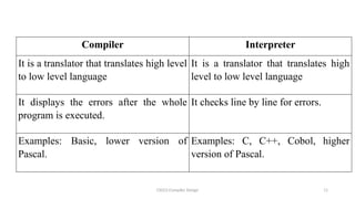 Comprehensive Overview of Compiler Design: Phases and Techniques | PPTX