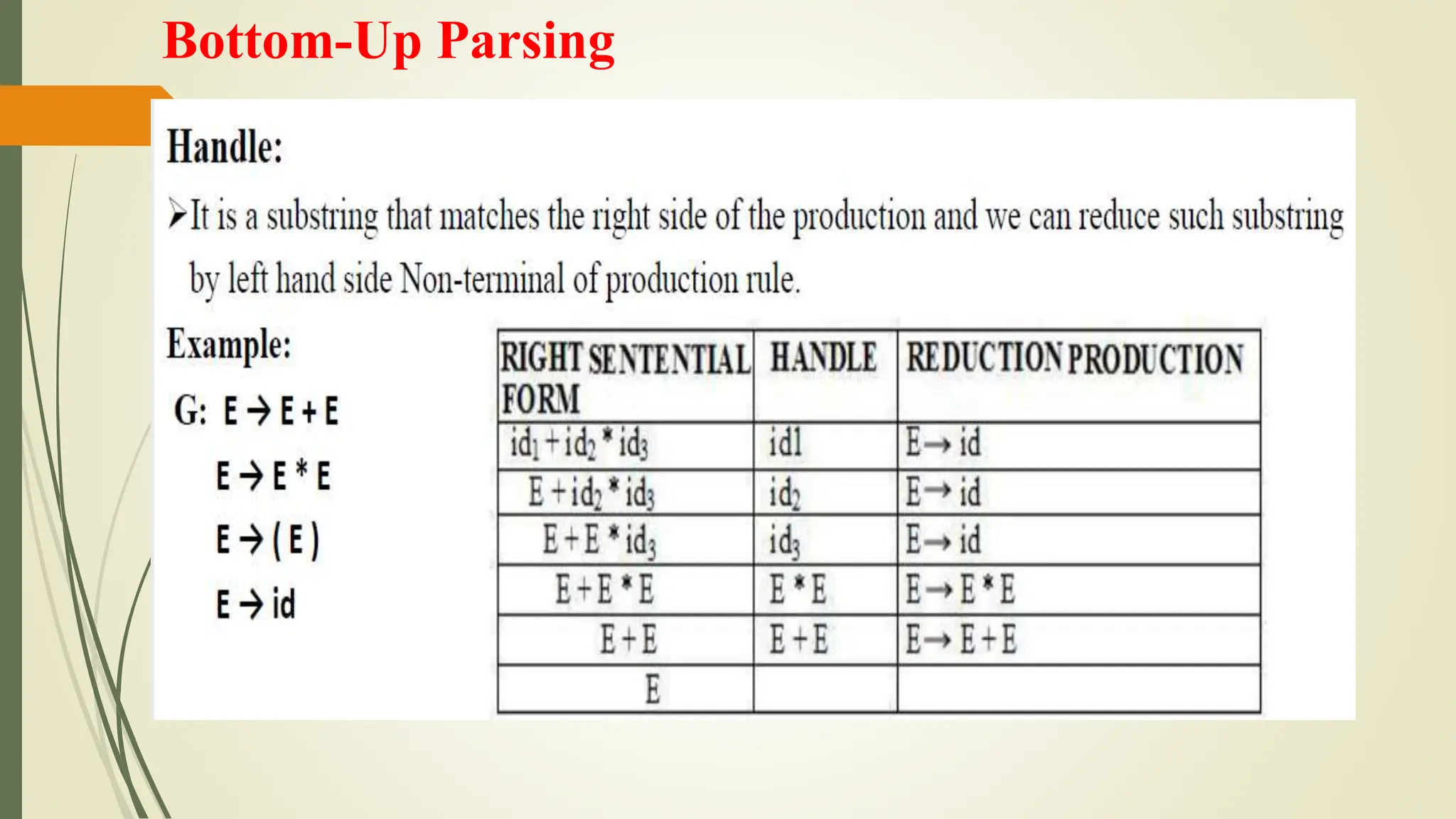 Bottom-Up Parsing
 