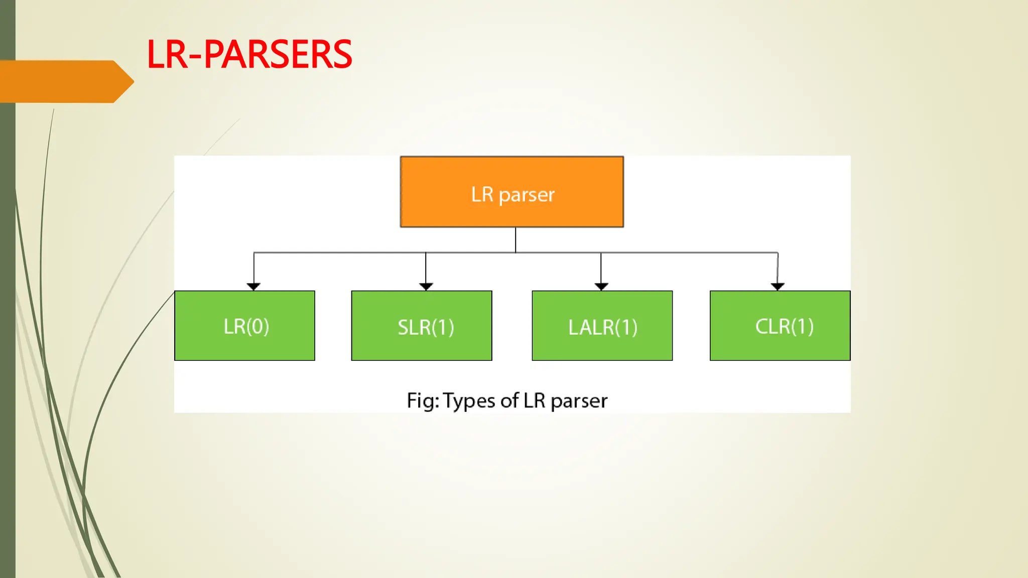 LR-PARSERS
 