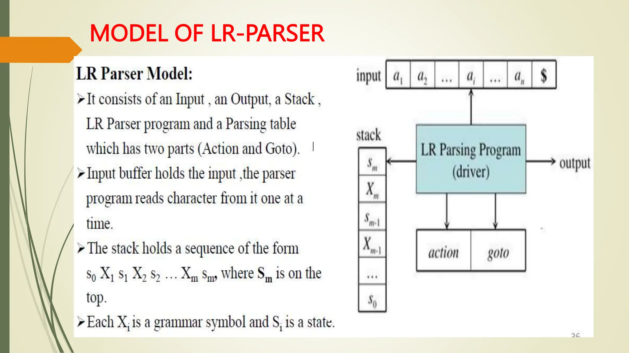 MODEL OF LR-PARSER
 
