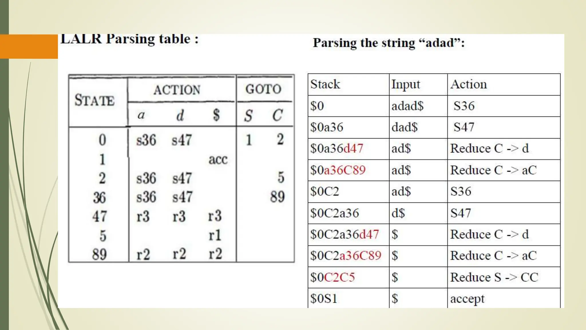 COMPILER DESIGN LECTURES -UNIT-2 ST.pptx