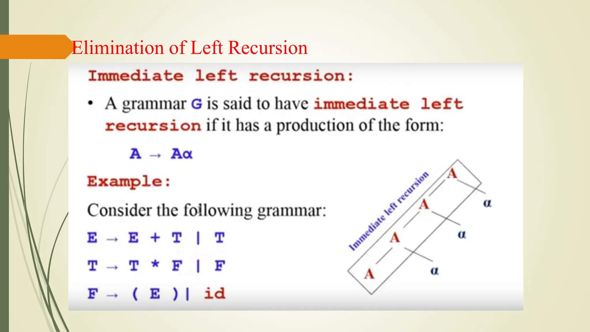 Elimination of Left Recursion
 