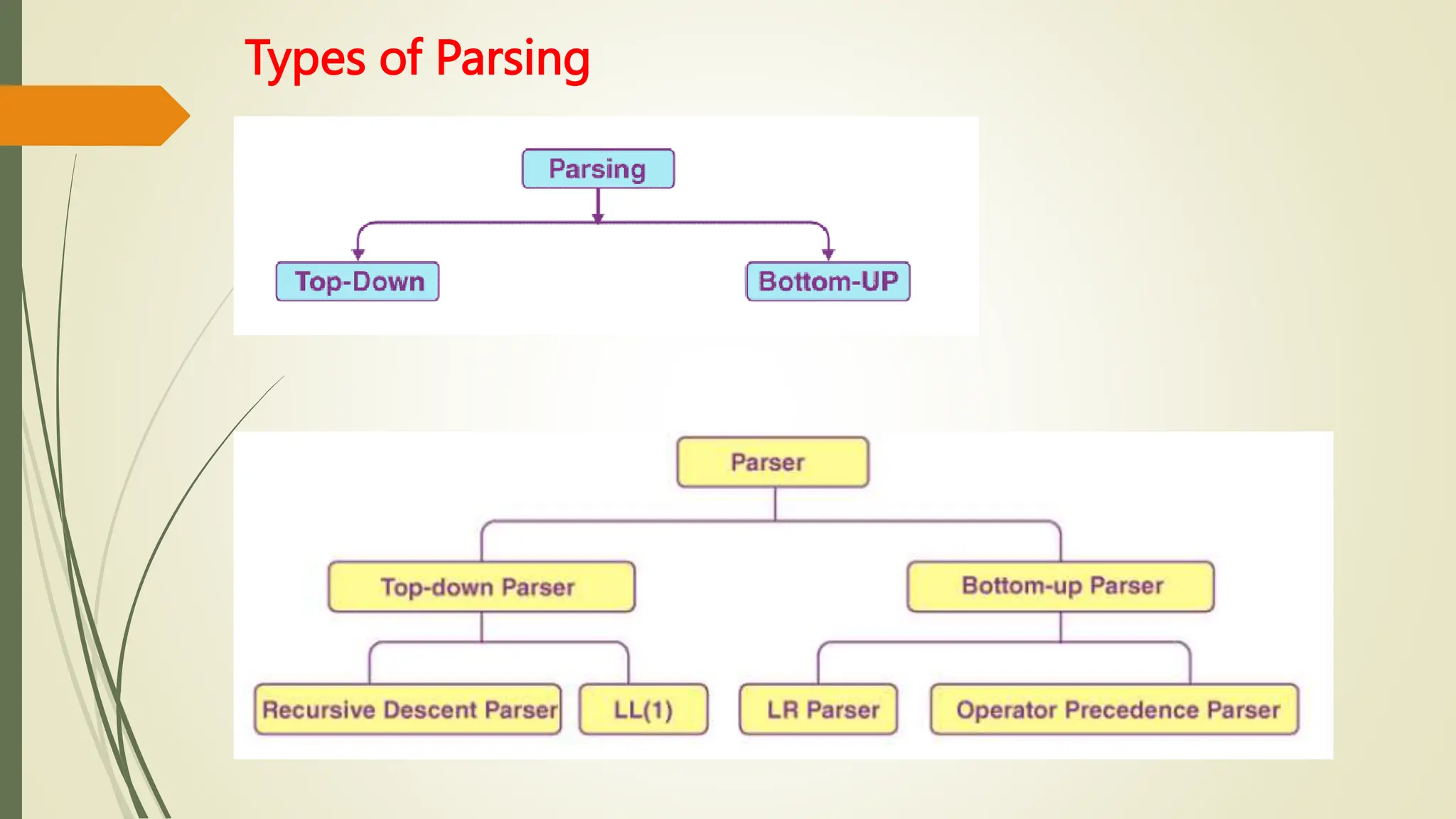 Types of Parsing
 