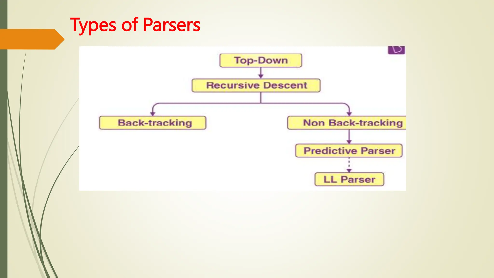 Types of Parsers
 