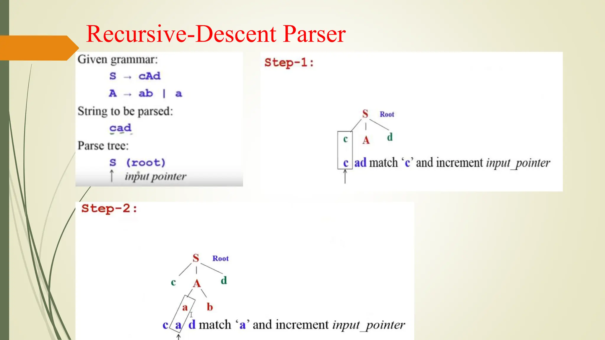 Recursive-Descent Parser
 