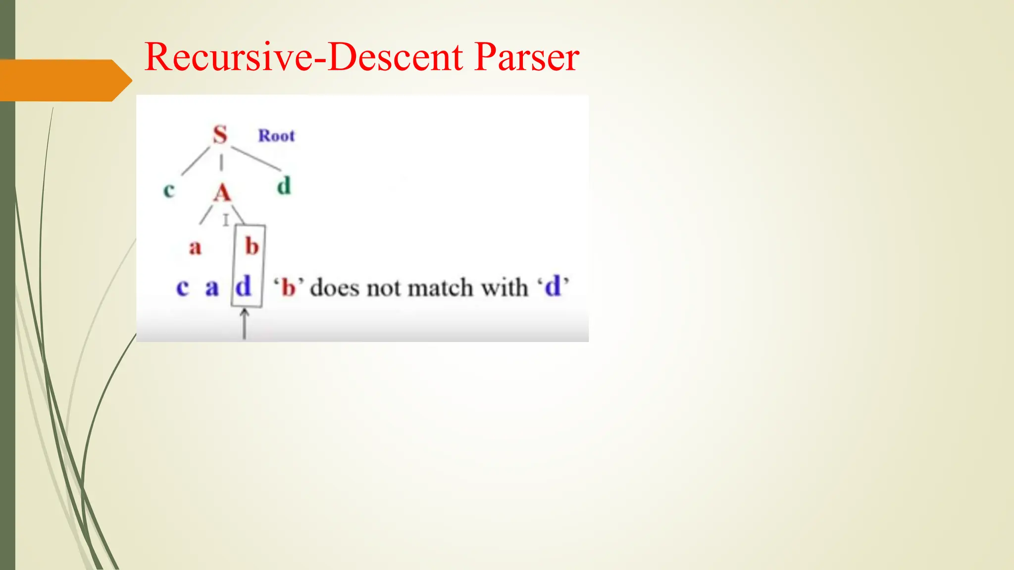 Recursive-Descent Parser
 