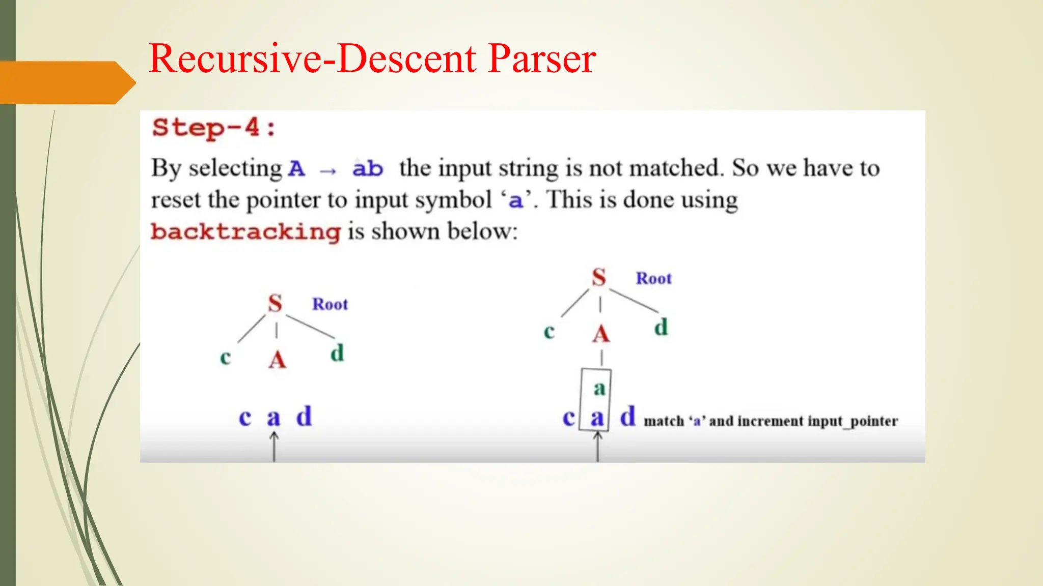 Recursive-Descent Parser
 