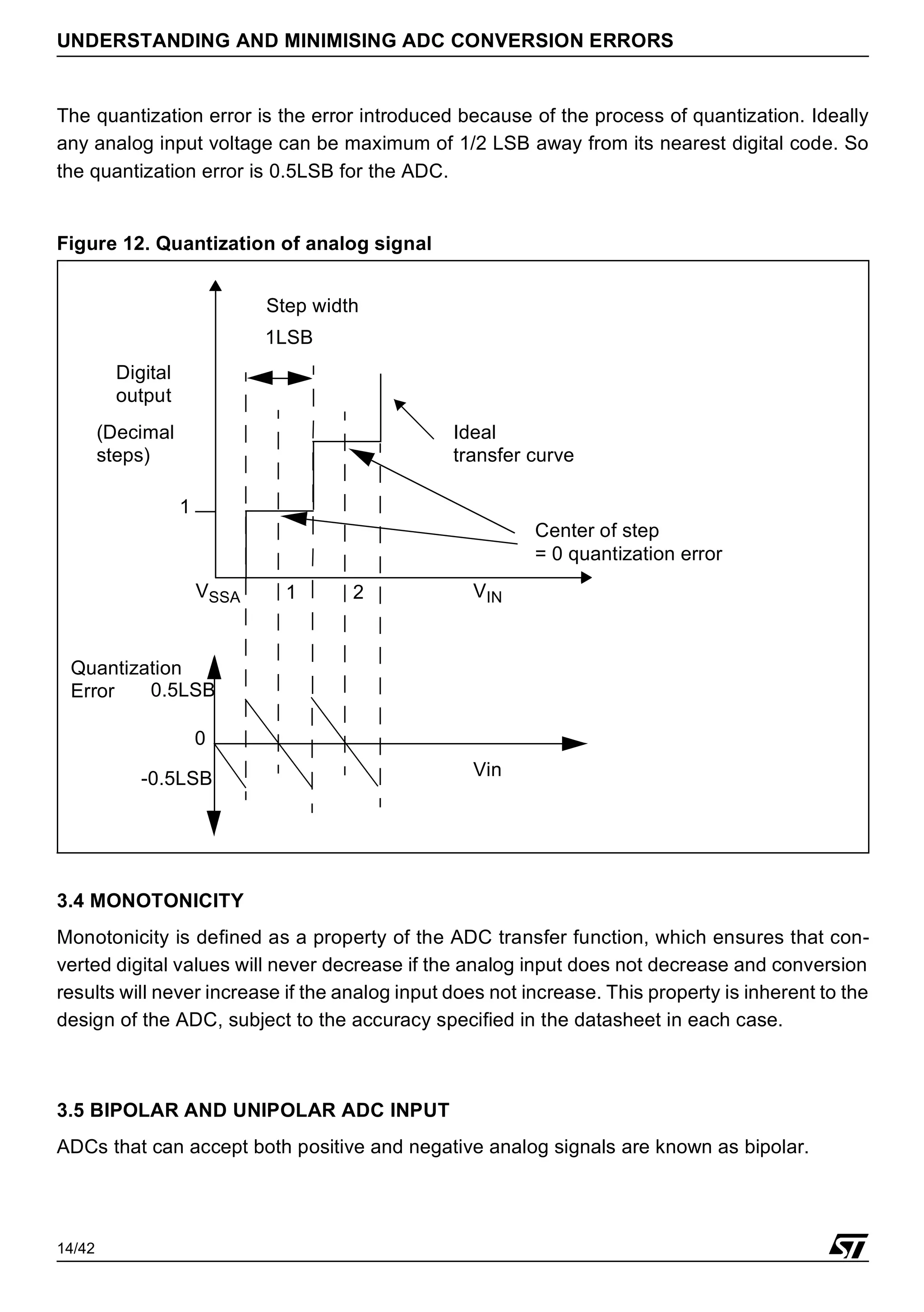14/42
UNDERSTANDING AND MINIMISING ADC CONVERSION ERRORS
The quantization error is the error introduced because of the process of quantization. Ideally
any analog input voltage can be maximum of 1/2 LSB away from its nearest digital code. So
the quantization error is 0.5LSB for the ADC.
Figure 12. Quantization of analog signal
3.4 MONOTONICITY
Monotonicity is defined as a property of the ADC transfer function, which ensures that con-
verted digital values will never decrease if the analog input does not decrease and conversion
results will never increase if the analog input does not increase. This property is inherent to the
design of the ADC, subject to the accuracy specified in the datasheet in each case.
3.5 BIPOLAR AND UNIPOLAR ADC INPUT
ADCs that can accept both positive and negative analog signals are known as bipolar.
VIN
VSSA
Digital
output
(Decimal
steps)
Ideal
transfer curve
1
1
1LSB
0.5LSB
-0.5LSB
2
Step width
Center of step
= 0 quantization error
0
Quantization
Error
Vin
 
