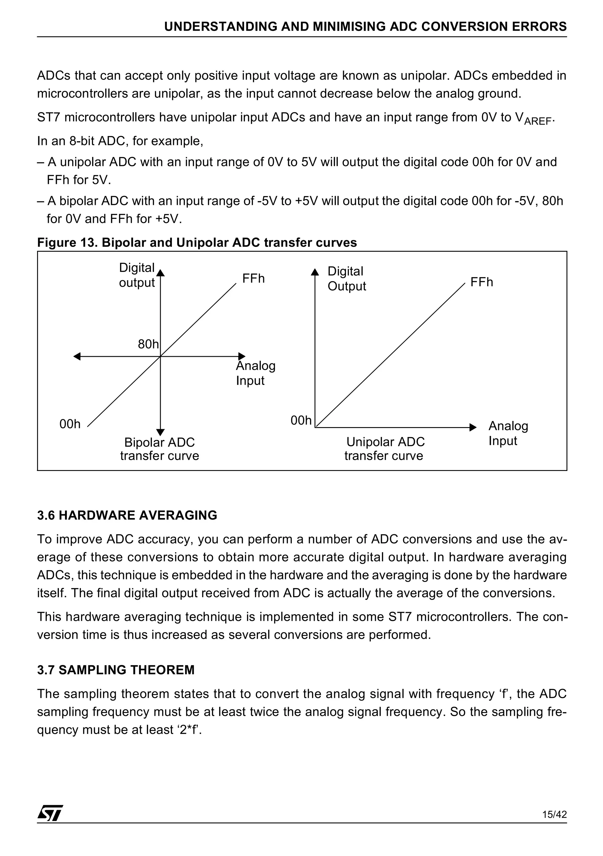 15/42
UNDERSTANDING AND MINIMISING ADC CONVERSION ERRORS
ADCs that can accept only positive input voltage are known as unipolar. ADCs embedded in
microcontrollers are unipolar, as the input cannot decrease below the analog ground.
ST7 microcontrollers have unipolar input ADCs and have an input range from 0V to VAREF.
In an 8-bit ADC, for example,
– A unipolar ADC with an input range of 0V to 5V will output the digital code 00h for 0V and
FFh for 5V.
– A bipolar ADC with an input range of -5V to +5V will output the digital code 00h for -5V, 80h
for 0V and FFh for +5V.
Figure 13. Bipolar and Unipolar ADC transfer curves
3.6 HARDWARE AVERAGING
To improve ADC accuracy, you can perform a number of ADC conversions and use the av-
erage of these conversions to obtain more accurate digital output. In hardware averaging
ADCs, this technique is embedded in the hardware and the averaging is done by the hardware
itself. The final digital output received from ADC is actually the average of the conversions.
This hardware averaging technique is implemented in some ST7 microcontrollers. The con-
version time is thus increased as several conversions are performed.
3.7 SAMPLING THEOREM
The sampling theorem states that to convert the analog signal with frequency ‘f’, the ADC
sampling frequency must be at least twice the analog signal frequency. So the sampling fre-
quency must be at least ‘2*f’.
Digital
output
Analog
Input
Bipolar ADC Unipolar ADC
Digital
Output
Analog
Input
00h
80h
FFh
00h
FFh
transfer curve
transfer curve
 