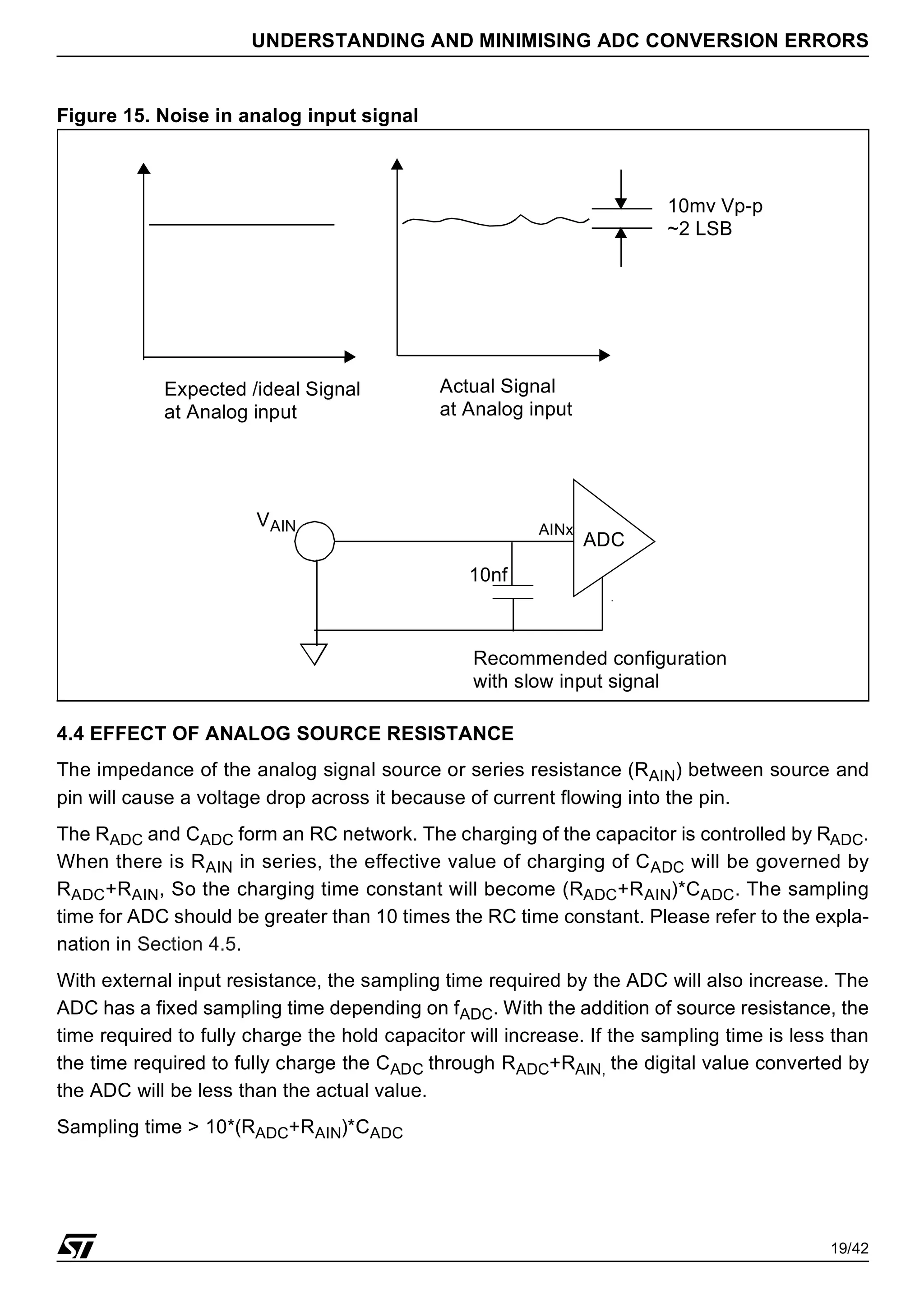 19/42
UNDERSTANDING AND MINIMISING ADC CONVERSION ERRORS
Figure 15. Noise in analog input signal
4.4 EFFECT OF ANALOG SOURCE RESISTANCE
The impedance of the analog signal source or series resistance (RAIN) between source and
pin will cause a voltage drop across it because of current flowing into the pin.
The RADC and CADC form an RC network. The charging of the capacitor is controlled by RADC.
When there is RAIN in series, the effective value of charging of CADC will be governed by
RADC+RAIN, So the charging time constant will become (RADC+RAIN)*CADC. The sampling
time for ADC should be greater than 10 times the RC time constant. Please refer to the expla-
nation in Section 4.5.
With external input resistance, the sampling time required by the ADC will also increase. The
ADC has a fixed sampling time depending on fADC. With the addition of source resistance, the
time required to fully charge the hold capacitor will increase. If the sampling time is less than
the time required to fully charge the CADC through RADC+RAIN, the digital value converted by
the ADC will be less than the actual value.
Sampling time > 10*(RADC+RAIN)*CADC
Expected /ideal Signal
at Analog input
Actual Signal
at Analog input
10mv Vp-p
~2 LSB
10nf
ADC
VAIN
Recommended configuration
with slow input signal
AINx
 