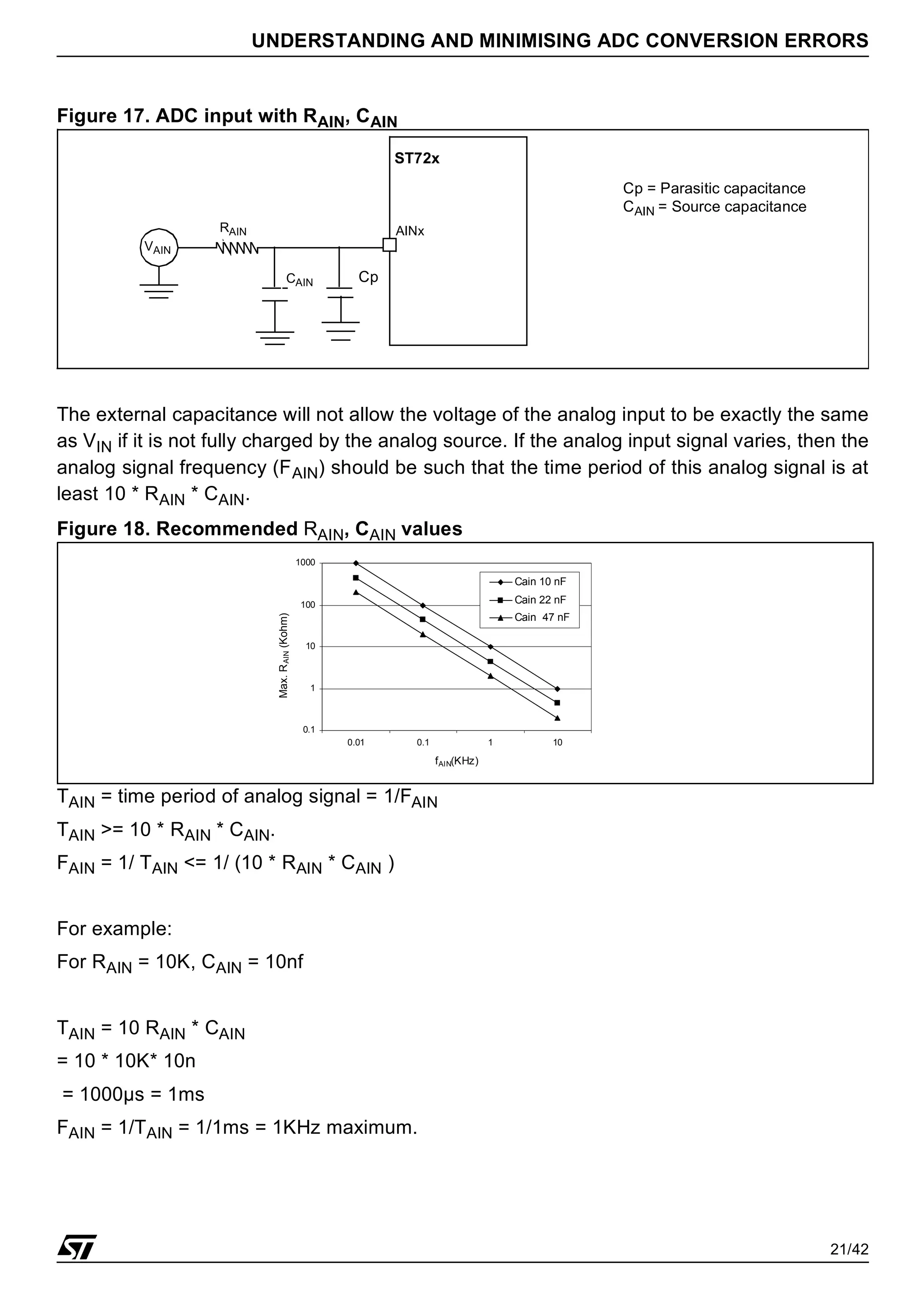 21/42
UNDERSTANDING AND MINIMISING ADC CONVERSION ERRORS
Figure 17. ADC input with RAIN, CAIN
The external capacitance will not allow the voltage of the analog input to be exactly the same
as VIN if it is not fully charged by the analog source. If the analog input signal varies, then the
analog signal frequency (FAIN) should be such that the time period of this analog signal is at
least 10 * RAIN * CAIN.
Figure 18. Recommended RAIN, CAIN values
TAIN = time period of analog signal = 1/FAIN
TAIN >= 10 * RAIN * CAIN.
FAIN = 1/ TAIN <= 1/ (10 * RAIN * CAIN )
For example:
For RAIN = 10K, CAIN = 10nf
TAIN = 10 RAIN * CAIN
= 10 * 10K* 10n
= 1000µs = 1ms
FAIN = 1/TAIN = 1/1ms = 1KHz maximum.
AINx
VAIN
RAIN
CAIN
ST72x
Cp
Cp = Parasitic capacitance
CAIN = Source capacitance
0.1
1
10
100
1000
0.01 0.1 1 10
fAIN(KHz)
Max.
R
AIN
(Kohm)
Cain 10 nF
Cain 22 nF
Cain 47 nF
 