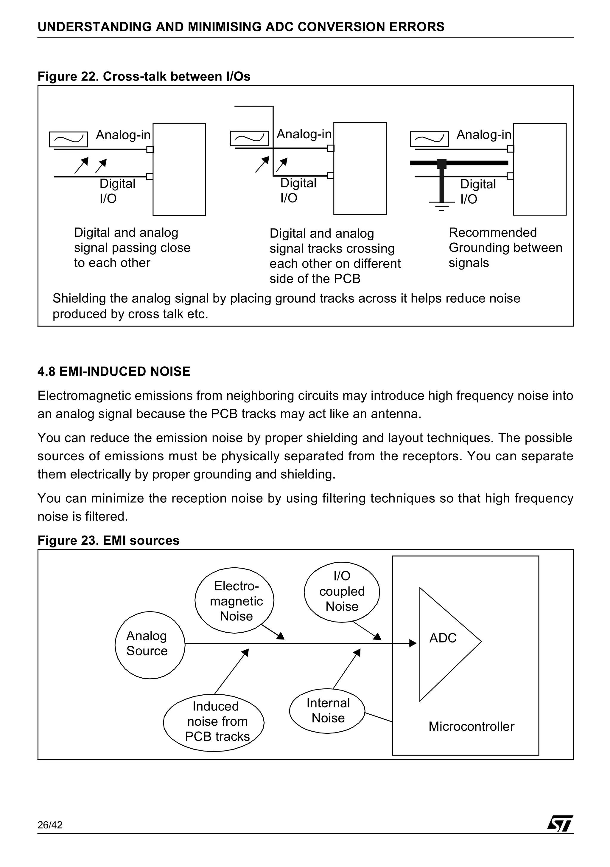 26/42
UNDERSTANDING AND MINIMISING ADC CONVERSION ERRORS
Figure 22. Cross-talk between I/Os
4.8 EMI-INDUCED NOISE
Electromagnetic emissions from neighboring circuits may introduce high frequency noise into
an analog signal because the PCB tracks may act like an antenna.
You can reduce the emission noise by proper shielding and layout techniques. The possible
sources of emissions must be physically separated from the receptors. You can separate
them electrically by proper grounding and shielding.
You can minimize the reception noise by using filtering techniques so that high frequency
noise is filtered.
Figure 23. EMI sources
Analog-in
Digital
I/O
Analog-in
Digital
I/O
Analog-in
Digital
I/O
Digital and analog
signal passing close
to each other
Digital and analog
signal tracks crossing
each other on different
side of the PCB
Recommended
Grounding between
signals
Shielding the analog signal by placing ground tracks across it helps reduce noise
produced by cross talk etc.
Analog
Source
Electro-
magnetic
Noise
Internal
Noise
I/O
coupled
Noise
Induced
noise from
PCB tracks
ADC
Microcontroller
 