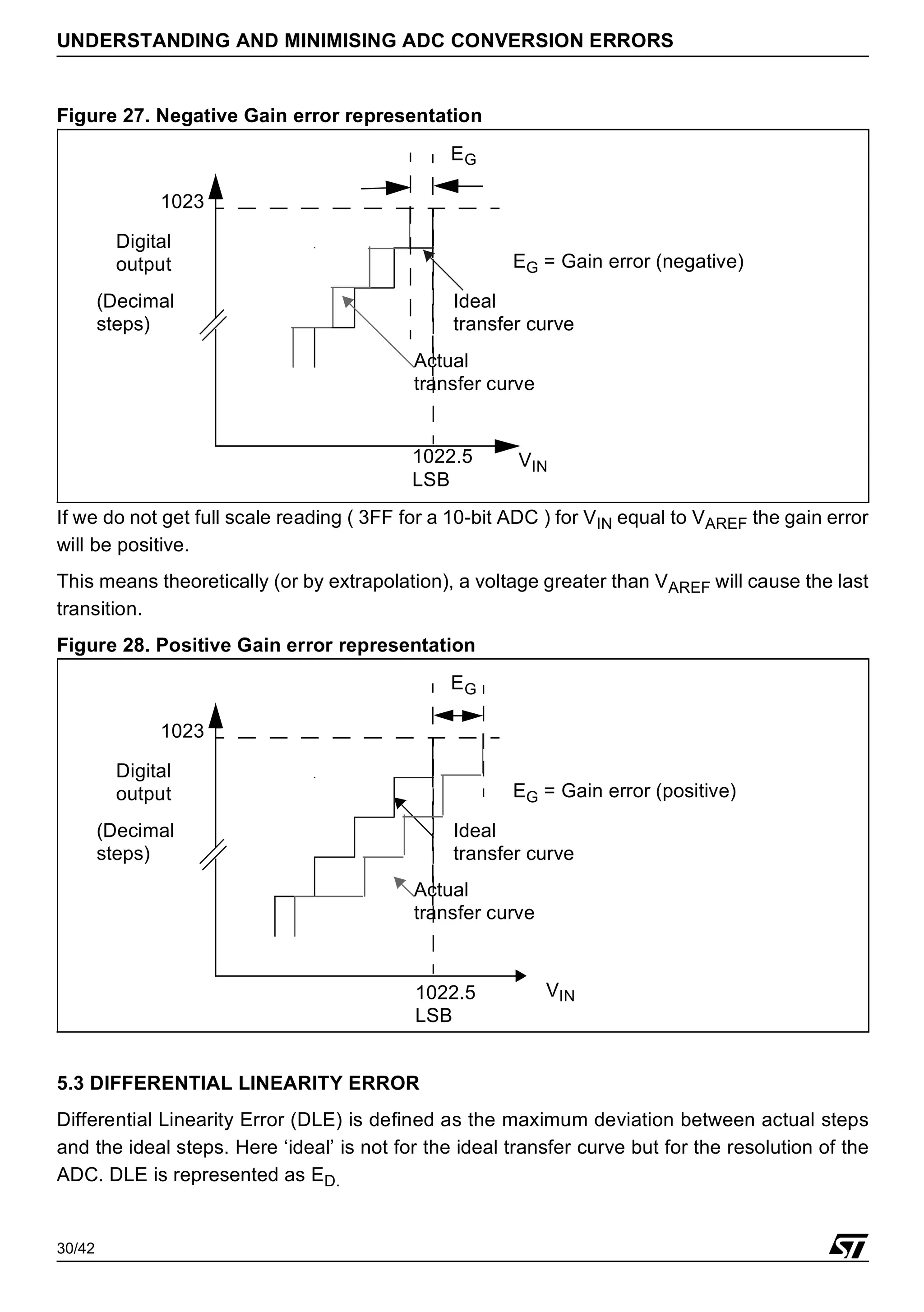30/42
UNDERSTANDING AND MINIMISING ADC CONVERSION ERRORS
Figure 27. Negative Gain error representation
If we do not get full scale reading ( 3FF for a 10-bit ADC ) for VIN equal to VAREF the gain error
will be positive.
This means theoretically (or by extrapolation), a voltage greater than VAREF will cause the last
transition.
Figure 28. Positive Gain error representation
5.3 DIFFERENTIAL LINEARITY ERROR
Differential Linearity Error (DLE) is defined as the maximum deviation between actual steps
and the ideal steps. Here ‘ideal’ is not for the ideal transfer curve but for the resolution of the
ADC. DLE is represented as ED.
Digital
output
(Decimal
steps)
Ideal
transfer curve
EG = Gain error (negative)
Actual
transfer curve
EG
1023
1022.5 VIN
LSB
Digital
output
(Decimal
steps)
Ideal
transfer curve
EG = Gain error (positive)
Actual
transfer curve
EG
1023
1022.5
LSB
VIN
 