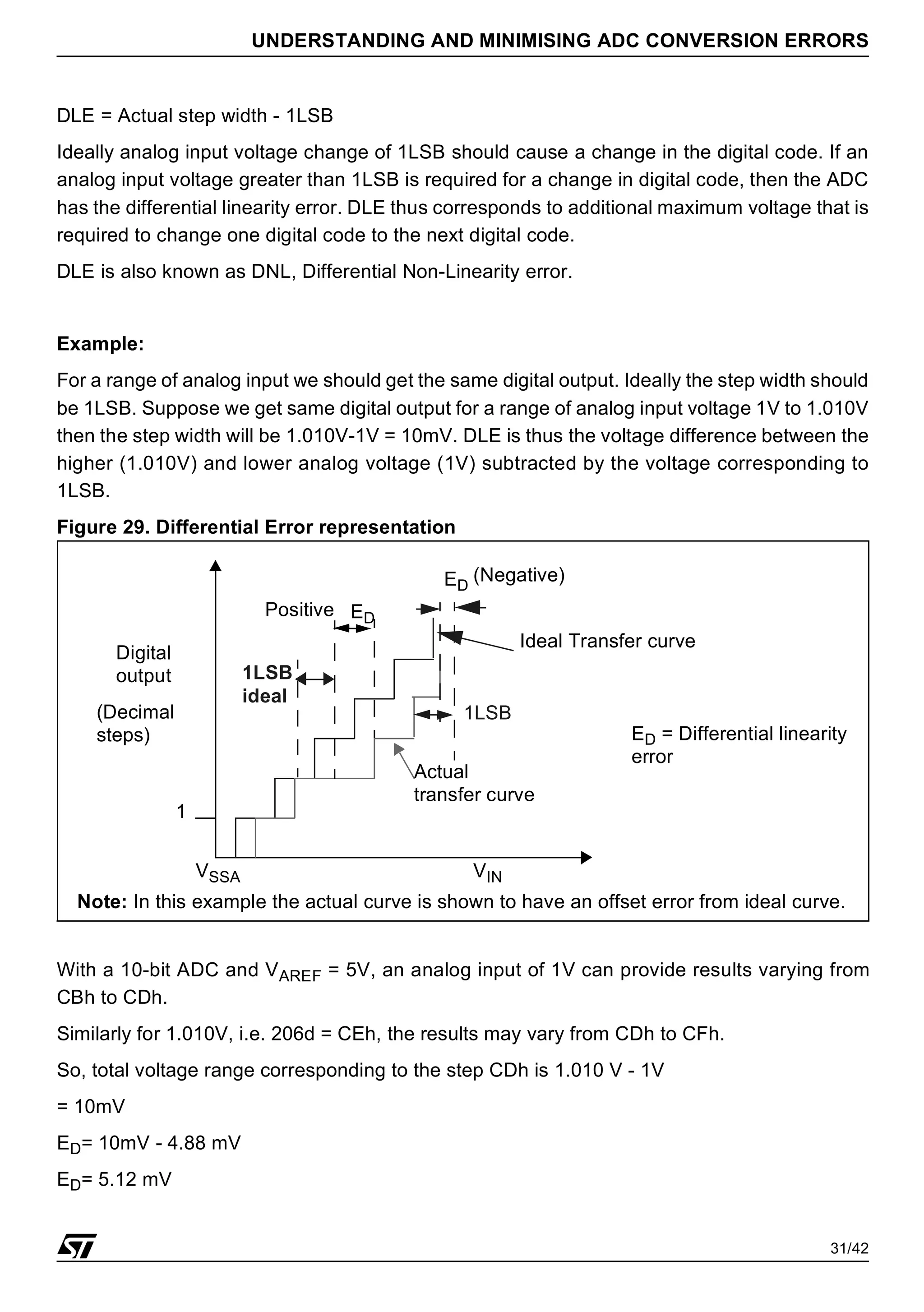 31/42
UNDERSTANDING AND MINIMISING ADC CONVERSION ERRORS
DLE = Actual step width - 1LSB
Ideally analog input voltage change of 1LSB should cause a change in the digital code. If an
analog input voltage greater than 1LSB is required for a change in digital code, then the ADC
has the differential linearity error. DLE thus corresponds to additional maximum voltage that is
required to change one digital code to the next digital code.
DLE is also known as DNL, Differential Non-Linearity error.
Example:
For a range of analog input we should get the same digital output. Ideally the step width should
be 1LSB. Suppose we get same digital output for a range of analog input voltage 1V to 1.010V
then the step width will be 1.010V-1V = 10mV. DLE is thus the voltage difference between the
higher (1.010V) and lower analog voltage (1V) subtracted by the voltage corresponding to
1LSB.
Figure 29. Differential Error representation
With a 10-bit ADC and VAREF = 5V, an analog input of 1V can provide results varying from
CBh to CDh.
Similarly for 1.010V, i.e. 206d = CEh, the results may vary from CDh to CFh.
So, total voltage range corresponding to the step CDh is 1.010 V - 1V
= 10mV
ED= 10mV - 4.88 mV
ED= 5.12 mV
VIN
VSSA
1
Digital
output
(Decimal
steps)
Actual
transfer curve
1LSB
ideal
ED
Ideal Transfer curve
ED = Differential linearity
error
1LSB
ED
(Negative)
Positive
Note: In this example the actual curve is shown to have an offset error from ideal curve.
 