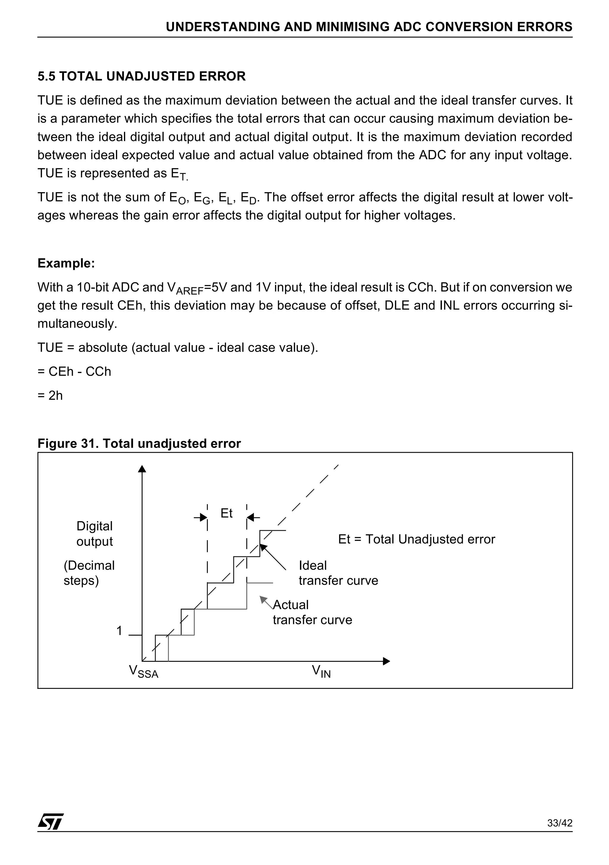33/42
UNDERSTANDING AND MINIMISING ADC CONVERSION ERRORS
5.5 TOTAL UNADJUSTED ERROR
TUE is defined as the maximum deviation between the actual and the ideal transfer curves. It
is a parameter which specifies the total errors that can occur causing maximum deviation be-
tween the ideal digital output and actual digital output. It is the maximum deviation recorded
between ideal expected value and actual value obtained from the ADC for any input voltage.
TUE is represented as ET.
TUE is not the sum of EO, EG, EL, ED. The offset error affects the digital result at lower volt-
ages whereas the gain error affects the digital output for higher voltages.
Example:
With a 10-bit ADC and VAREF=5V and 1V input, the ideal result is CCh. But if on conversion we
get the result CEh, this deviation may be because of offset, DLE and INL errors occurring si-
multaneously.
TUE = absolute (actual value - ideal case value).
= CEh - CCh
= 2h
Figure 31. Total unadjusted error
VIN
VSSA
1
Digital
output
(Decimal
steps)
Ideal
transfer curve
Et = Total Unadjusted error
Actual
transfer curve
Et
 