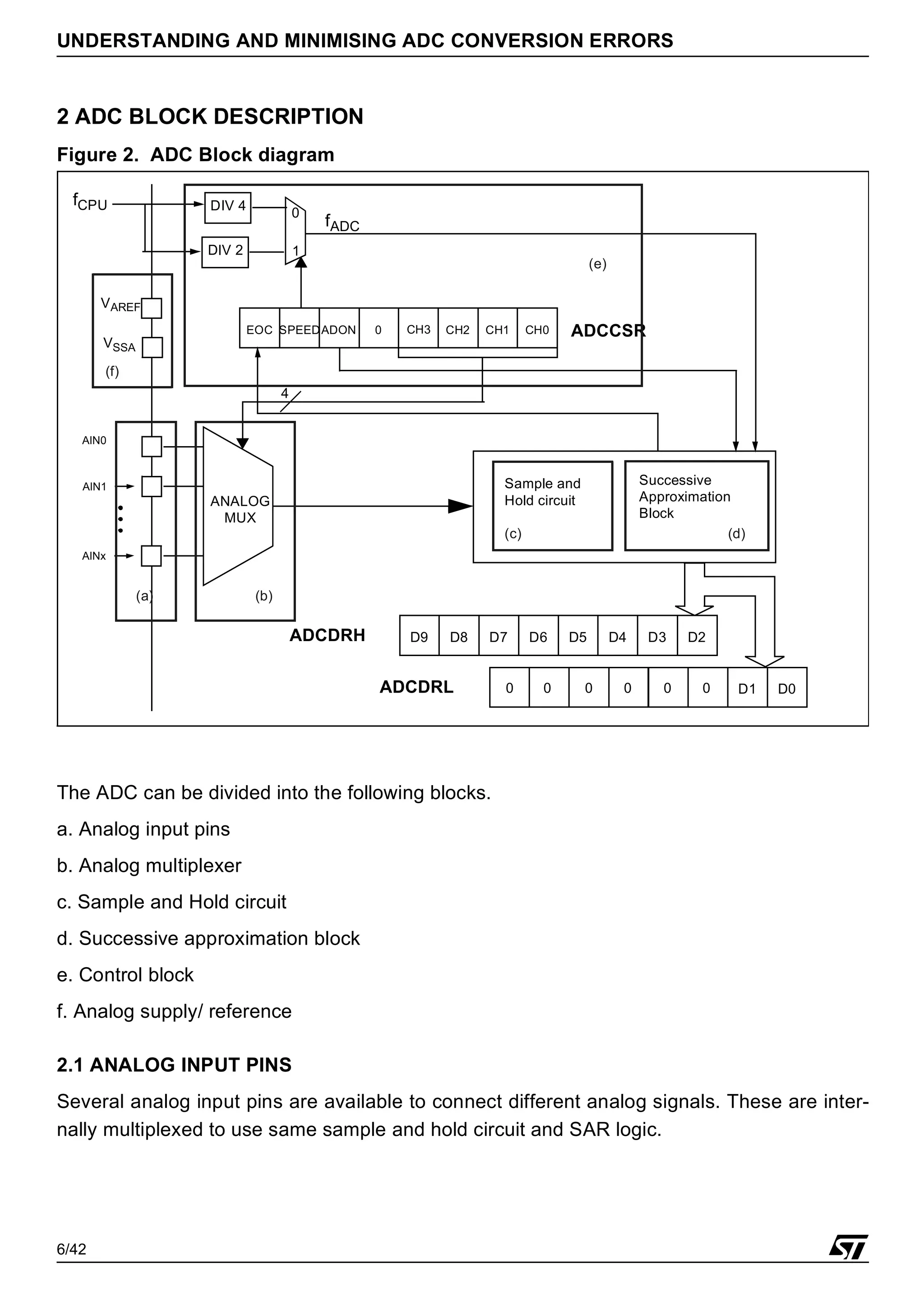 6/42
UNDERSTANDING AND MINIMISING ADC CONVERSION ERRORS
2 ADC BLOCK DESCRIPTION
Figure 2. ADC Block diagram
The ADC can be divided into the following blocks.
a. Analog input pins
b. Analog multiplexer
c. Sample and Hold circuit
d. Successive approximation block
e. Control block
f. Analog supply/ reference
2.1 ANALOG INPUT PINS
Several analog input pins are available to connect different analog signals. These are inter-
nally multiplexed to use same sample and hold circuit and SAR logic.
CH2 CH1
EOC SPEEDADON 0 CH0 ADCCSR
AIN0
AIN1
AINx
ANALOG
MUX
D4 D3
D5
D9 D8 D7 D6 D2
ADCDRH
4
DIV 4
fADC
fCPU
D1 D0
ADCDRL
0
1
0 0 0 0 0 0
CH3
DIV 2
(a) (b)
Sample and
Hold circuit
(c)
Successive
Approximation
Block
(d)
(e)
VAREF
VSSA
(f)
 