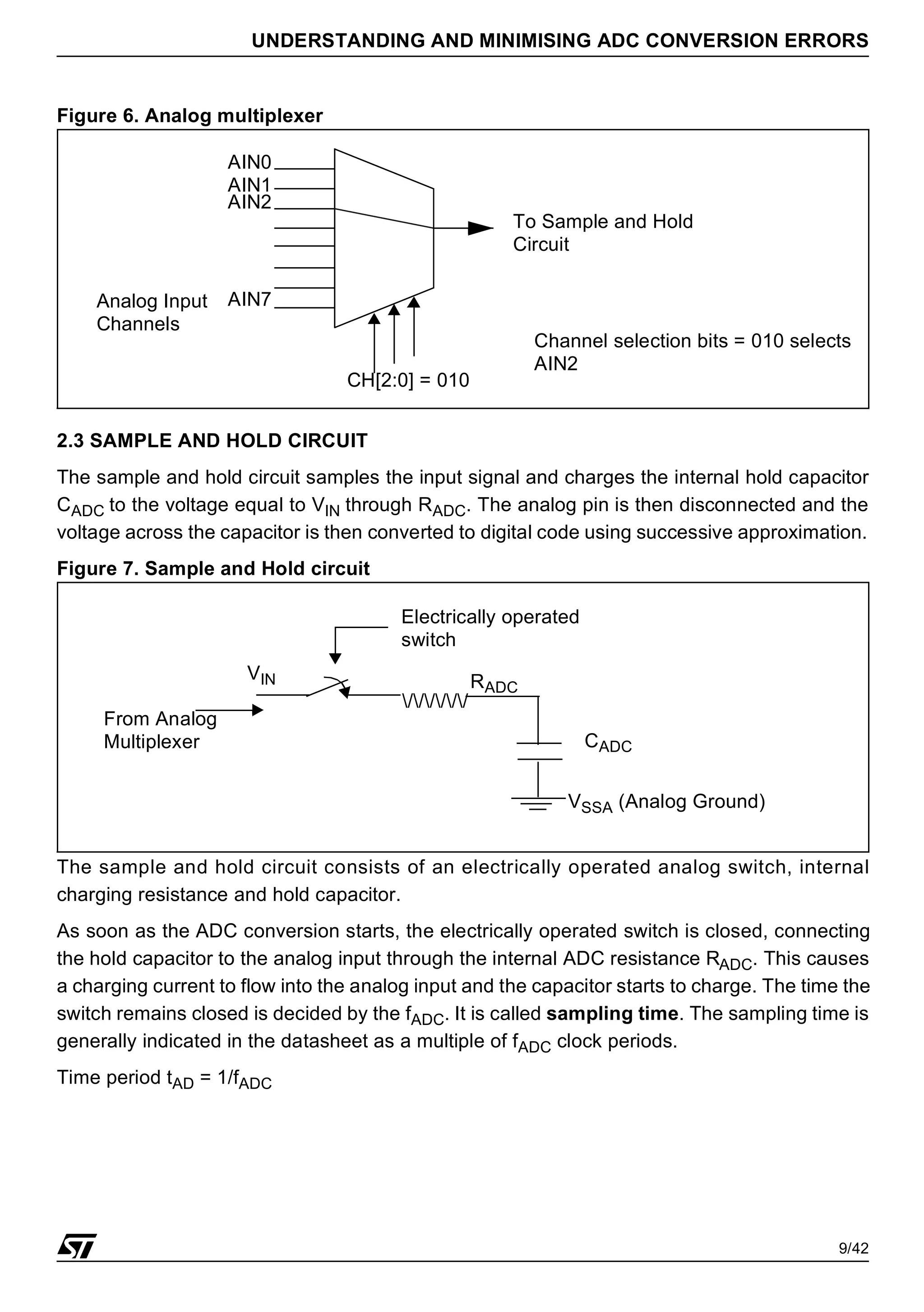 9/42
UNDERSTANDING AND MINIMISING ADC CONVERSION ERRORS
Figure 6. Analog multiplexer
2.3 SAMPLE AND HOLD CIRCUIT
The sample and hold circuit samples the input signal and charges the internal hold capacitor
CADC to the voltage equal to VIN through RADC. The analog pin is then disconnected and the
voltage across the capacitor is then converted to digital code using successive approximation.
Figure 7. Sample and Hold circuit
The sample and hold circuit consists of an electrically operated analog switch, internal
charging resistance and hold capacitor.
As soon as the ADC conversion starts, the electrically operated switch is closed, connecting
the hold capacitor to the analog input through the internal ADC resistance RADC. This causes
a charging current to flow into the analog input and the capacitor starts to charge. The time the
switch remains closed is decided by the fADC. It is called sampling time. The sampling time is
generally indicated in the datasheet as a multiple of fADC clock periods.
Time period tAD = 1/fADC
CH[2:0] = 010
To Sample and Hold
AIN0
AIN1
AIN7
Circuit
Analog Input
Channels
Channel selection bits = 010 selects
AIN2
AIN2
//////
Electrically operated
switch
CADC
RADC
From Analog
Multiplexer
VSSA (Analog Ground)
VIN
 