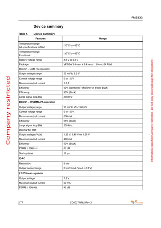 PM3533


                                     Device summary
                     Table 1.        Device summary
                                      Features                                       Range

                     Temperature range
                                                      -20°C to +85°C
                     All specifications fulfilled
                     Temperature range
                                                      -30°C to +85°C
                     Functional




                                                                                                         Information classified Company restricted - Do not copy (See last page for obligations)
                     Battery voltage range            2.6 V to 5.5 V
                     Package                          VFBGA 3.4 mm x 3.4 mm x 1.0 mm, 64 F8x8
                     DCDC1 - GSM PA operation
                     Output voltage range             50 mV to 5.5 V
Company restricted




                     Control voltage range            0 to 1.5 V
                     Maximum output current           1.5 A
                     Efficiency                       90% (combined efficiency of Boost-Buck)
                     Efficiency                       95% (Buck)
                     Large signal loop BW             230 kHz

                     DCDC1 – WCDMA PA operation

                     Output voltage range             50 mV to Vin-150 mV
                     Control voltage range            0 to 1.5 V
                     Maximum output current           600 mA
                     Efficiency                       96% (Buck)
                     Large signal loop BW             230 kHz
                     DCDC2 for TRX
                     Output voltage (Vout)            1.35 V, 1.45 V or 1.65 V
                     Maximum output current           400 mA
                     Efficiency                       90% (Buck)
                     PSRR ≤ 100 kHz                   63 dB
                     Start-up time                    10 μs

                     IDAC

                     Resolution                       6 bits
                     Output current range             0 to 2.3 mA (Vout < 2.3 V)

                     2.5 V linear regulator

                     Output voltage                   2.5 V
                     Maximum output current           60 mA
                     PSRR ≤ 100kHz                    40 dB




                     2/77                                      CD00271682 Rev 3
 
