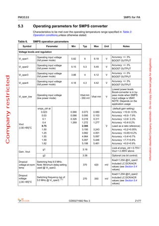 PM3533                                                                                         SMPS for PA


                     5.3            Operating parameters for SMPS converter
                                    Characteristics to be met over the operating temperature range specified in Table 3:
                                    Operation conditions unless otherwise stated.

                     Table 6.       SMPS operation parameters
                        Symbol                   Parameter           Min       Typ      Max      Unit              Notes

                     Voltage levels and regulation

                                       Operating input voltage                                          Accuracy: +/- 3%
                     Vi_oper1                                        5.82       6       6.18      V




                                                                                                                                       Information classified Company restricted - Do not copy (See last page for obligations)
                                       (full power mode)                                                BOOST OUTPUT

                                       Operating input voltage                                          Accuracy: +/- 3%
                     Vi_oper2                                        5.15      5.3      5.45      V
                                       (full power mode)                                                BOOST OUTPUT

                                       Operating input voltage                                          Accuracy: +/- 3%
                     Vi_oper3                                        3.88       4       4.12      V
Company restricted




                                       (full power mode)                                                BOOST OUTPUT

                                       Operating input voltage                                          Accuracy: +/- 3%
                     Vi_oper4                                        4.18      4.3      4.42      V
                                       (full power mode)                                                BOOST OUTPUT
                                                                                                        Lowest power levels
                                                                                                        Boost-converter is in by-
                                       Operating input voltage               Vbat min                   pass mode when SMPS
                     Vi_oper_low                                                      Vbat min    V
                                       (low power mode)                      - 350 mV                   input voltage is VBAT.
                                                                                                        NOTE: Depends on the
                                                                                                        application usage
                                       smps_ctrl at                                                      (default gain setting)
                                         0.023                       0.066    0.073    0.080            Accuracy: +10.0/- 9.5%
                                          0.03                       0.088    0.095    0.103            Accuracy: +8.0/- 7.9%
                                           0.1                       0.326    0.318    0.311            Accuracy: +2.6/- 2.3%
                                           0.4                       1.269    1.272    1.277            Accuracy: +0.4/-0.2%
                     Vout
                                          0.75                                2.385               V     (used as a ratio reference)
                     -[-30;+85]°C
                                          1.00                                3.195    3.243            Accuracy: +0.2/+0.05%
                                          1.25                                3.982    4.001            Accuracy: +0.65/+0.2%
                                          1.55                                4.964    5.097            Accuracy: +3.4/+0.7%
                                          1.59                                5.097    5.446            Accuracy: +7.7/+0.8%
                                          1.62                                5.198    5.461            Accuracy: +6.0/+0.9%
                                                                                                        Look at smps_ctrl = 0.75V /
                                            g1                                 3.18
                     Gain, Vout                                                                         Vout = 2.385V above
                                            g2                                 3.38                     Optional (via bit control)
                                                                                                        Iload=1.25A @Vi_oper2
                     Dropout         Switching freq 9.5 MHz.
                                                                                                        Included LC DCR/ACR
                     voltage at room Note: Minimum delay setting               370      420      mV
                     temp            used @ Vi_oper2.                                                   values (see Section 5.4
                                                                                                        values)
                                                                                                        Iload=1.25A @Vi_oper2
                     Dropout
                                       Switching frequency typ of                                       Included LC DCR/ACR
                     voltage                                                   270      350      mV
                                       5.0 MHz @ Vi_oper2. (1)                                          values (see Section 5.4
                     -[-30;+85]°C
                                                                                                        values)




                                                                    CD00271682 Rev 3                                           21/77
 