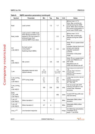 SMPS for PA                                                                                                 PM3533


                     Table 6.       SMPS operation parameters (continued)
                         Symbol                Parameter             Min        Typ       Max         Unit               Notes

                                                                                                             @Vout max= 4.7 V
                                                                                                             Note: Max currents are
                     Iload            Load current                              1.2       1.7          A     defined during the GSM
                                                                                                             burst. MAX value includes
                                                                                                             PA current consumption in
                                                                                                             worst case VSWR case.
                                      Load current in GSM mode                                               @Vout max= 3.6 V
                                      when Boost-converter is by-




                                                                                                                                                Information classified Company restricted - Do not copy (See last page for obligations)
                                                                                                             Note: Max currents are
                     Iload_mode       passed or PA max power is                           2.5          A
                                                                                                             defined during the GSM
                                      achieved lower than
                                      nominal SMPS Vout value.                                               burst.

                                                                                                             Note: PA is in power-down
                                                                                                             mode.
Company restricted




                                      No load current                                                        Includes internal clock and
                     Inol                                                                                    drivers and internal
                                      consumption                                3        3.5          mA
                     -[-30;+85]°C                                                                            regulator quiescent
                                      Switching freq 9.5MHz                                                  currents.
                                                                                                             Converter in full power
                                                                                                             mode
                                                                                                             Note: PA is in power-down
                                                                                                             mode and PM3533 is in
                     Iidle
                                      Idle current                              0.6        0.8         mA    idle mode.
                     -[-30;+85]°C
                                                                                                             Regulators are on.
                                                                                                             Clock and drivers are off.
                                                                                                             Clock range can be tuned with 5+
                                                                                                             1-bit
                                                                       6.5                 13.5
                                      Adjustable Internal clock                                              (with the 1stset of reduction /
                     f_osc                                          (4.7/7.9)          (11.7 /14.9)   MHz
                                                                                                             increment bits)
                                      (typical values)              [2.1/5.3]           [8.2/10.5]
                                                                                                             [with the 2nd set of reduction /
                                                                                                             increment bits]

                                                                       7.1                10.0               Tuning range over temp, vbat and
                     f_osc_tuning_                                                                           corners.
                                                                      [5.7,               [9.3,
                     range            OTP tuning range                                                MHz    [extended range available
                                                                      4.2,                 5.8,
                                                                                                             dedicated control bits:
                     -[-30;+85]°C                                     3.3]                5.45]              set 1, set2, set3]

                     f_osc_tuning_                                                                           Can be tuned with OTP
                                                                                                             memory and with 4+1-bit
                     acc                                             160        230       350         kHz
                                                                                                             current bias. Absolute
                     -[-30;+85]°C
                                                                                                             accuracy.
                     Delta
                                                                                                             Tuned OTP freq shift over
                     f_osc_shift                                                          450         ΔkHz
                                                                                                             vbat and temp.
                     -[-30;+85]°C
                     f_osc_d1                                                                                Selectable 2MHz dither
                                      Dither deviation 1              1.9        2                    MHz
                     -[-30;+85]°C                                                                            deviation

                     f_osc_d2                                                                                Selectable 4MHz dither
                                      Dither deviation 2              3.7        4                    MHz
                     -[-30;+85]°C                                                                            deviation
                                                                                                           Vin 300mVpp perturbation.
                     Line_tr (2)      Line transient response                                         mVpp Trise/tfall=10 µs.
                                                                                                           Iload = 1.25 A DC



                     22/77                                          CD00271682 Rev 3
 