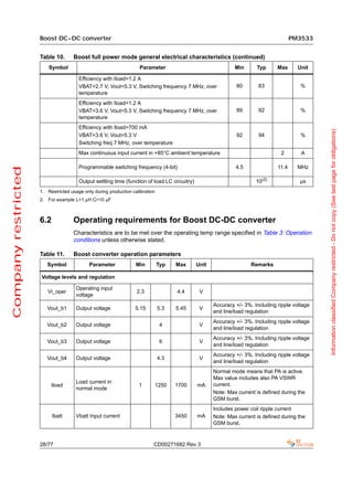 Boost DC-DC converter                                                                                             PM3533


                     Table 10.      Boost full power mode general electrical characteristics (continued)
                         Symbol                                    Parameter                                  Min      Typ      Max      Unit

                                       Efficiency with Iload=1.2 A
                                       VBAT=2.7 V, Vout=5.3 V, Switching frequency 7 MHz, over                80        83                %
                                       temperature
                                       Efficiency with Iload=1.2 A
                                       VBAT=3.6 V, Vout=5.3 V, Switching frequency 7 MHz, over                89        92                %
                                       temperature
                                       Efficiency with Iload=700 mA




                                                                                                                                                 Information classified Company restricted - Do not copy (See last page for obligations)
                                       VBAT=3.6 V, Vout=5.3 V                                                 92        94                %
                                       Switching freq 7 MHz, over temperature
                                       Max continuous input current in +85°C ambient temperature                                 2        A

                                       Programmable switching frequency (4-bit)                               4.5               11.4     MHz
Company restricted




                                       Output settling time (function of load LC circuitry)                            10(2)             µs
                     1. Restricted usage only during production calibration
                     2. For example L=1 µH C=10 µF



                     6.2            Operating requirements for Boost DC-DC converter
                                    Characteristics are to be met over the operating temp range specified in Table 3: Operation
                                    conditions unless otherwise stated.

                     Table 11.      Boost converter operation parameters
                        Symbol              Parameter             Min         Typ    Max      Unit                   Remarks

                     Voltage levels and regulation

                                     Operating input
                        Vi_oper                                   2.3                4.4       V
                                     voltage
                                                                                                     Accuracy +/- 3%. Including ripple voltage
                        Vout_b1      Output voltage              5.15         5.3    5.45      V
                                                                                                     and line/load regulation
                                                                                                     Accuracy +/- 3%. Including ripple voltage
                        Vout_b2      Output voltage                            4               V
                                                                                                     and line/load regulation
                                                                                                     Accuracy +/- 3%. Including ripple voltage
                        Vout_b3      Output voltage                            6               V
                                                                                                     and line/load regulation
                                                                                                     Accuracy +/- 3%. Including ripple voltage
                        Vout_b4      Output voltage                           4.3              V
                                                                                                     and line/load regulation
                                                                                                     Normal mode means that PA is active.
                                                                                                     Max value includes also PA VSWR
                                     Load current in
                          Iload                                    1          1250   1700     mA     current.
                                     normal mode
                                                                                                     Note: Max current is defined during the
                                                                                                     GSM burst.
                                                                                                     Includes power coil ripple current
                           Ibatt     Vbatt Input current                             3450     mA     Note: Max current is defined during the
                                                                                                     GSM burst.


                     28/77                                                CD00271682 Rev 3
 