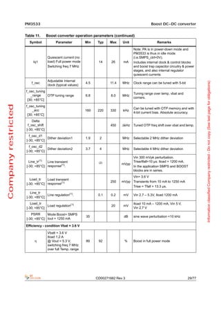 PM3533                                                                          Boost DC-DC converter


                     Table 11.       Boost converter operation parameters (continued)
                        Symbol            Parameter           Min    Typ   Max    Unit                   Remarks

                                                                                         Note: PA is in power-down mode and
                                                                                         PM3533 is thus in idle mode
                                     Quiescent current (no                               (i.e.SMPS_ctrl=0V).
                          Iq1        load) Full power mode           14     26     mA    Includes internal clock & control blocks
                                     Switching freq 7 MHz                                and boost trap capacitor circuitry & power
                                                                                         stages, and also internal regulator
                                                                                         quiescent currents
                                     Adjustable Internal




                                                                                                                                       Information classified Company restricted - Do not copy (See last page for obligations)
                         f_osc                                4.5          11.4   MHz    Clock range can be tuned with 5-bit
                                     clock (typical values)
                     f_osc_tuning
                                                                                         Tuning range over temp, vbat and
                        _range    OTP tuning range            6.8           8.0   MHz
                                                                                         corners.
                      [30; +85°C]
Company restricted




                     f_osc_tuning
                                                                                         Can be tuned with OTP memory and with
                         _acc                                 160    220    330   kHz
                                                                                         4-bit current bias. Absolute accuracy.
                      [30; +85°C]
                          Delta
                       f_osc_shift                                          450   ΔkHz   Tuned OTP freq shift over vbat and temp.
                      [-30; +85°C]
                        f_osc_d1
                                   Dither deviation1          1.9     2           MHz    Selectable 2 MHz dither deviation
                      [-30; +85°C]
                        f_osc_d2
                                   Dither deviation2          3.7     4           MHz    Selectable 4 MHz dither deviation
                      [-30; +85°C]
                                                                                       Vin 300 mVpk perturbation.
                        Line_tr(1) Line transient                    (2)               Trise/tfall=10 µs. Iload = 1200 mA.
                                                                                  mVpp
                      [-30; +85°C] response(1).                                        In the application SMPS and BOOST
                                                                                       blocks are in series.
                                                                                       Vin= 3.6 V
                        Load_tr    Load transient
                                                                            250   mVpp Transients from 10 mA to 1250 mA
                      [-30; +85°C] response(1)
                                                                                       Trise = Tfall = 13.3 µs.
                         Line_tr
                                   Line regulation(1).               0.1    0.2    mV    Vin 2.7 – 5.3V, Iload 1200 mA
                      [-30; +85°C]
                         Load_tr                                                         Iload 10 mA – 1200 mA, Vin 5 V,
                                   Load regulation(1)                       20     mV
                      [-30; +85°C]                                                       Vin 2.7 V
                         PSRR      Mode Boost+ SMPS
                                                              35                   dB    sine wave perturbation <10 kHz
                      [-30; +85°C] Iout = 1250 mA

                     Efficiency - condition Vbat = 3.6 V

                                     Vbatt = 3.6 V
                                     Iload 1.2 A
                           η         @ Vout = 5.3 V,          89     92            %     Boost in full power mode
                                     switching freq 7 MHz
                                     over full Temp. range




                                                                    CD00271682 Rev 3                                           29/77
 
