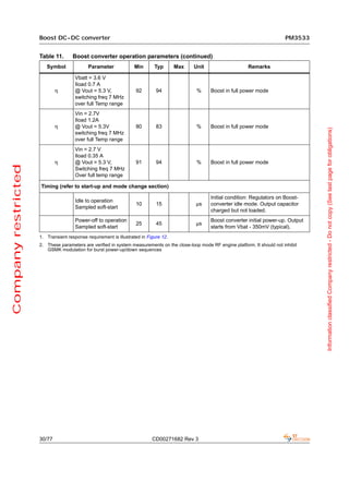 Boost DC-DC converter                                                                                             PM3533


                     Table 11.       Boost converter operation parameters (continued)
                        Symbol              Parameter             Min       Typ       Max    Unit                     Remarks

                                      Vbatt = 3.6 V
                                      Iload 0.7 A
                             η        @ Vout = 5.3 V,              92        94               %     Boost in full power mode
                                      switching freq 7 MHz
                                      over full Temp range
                                      Vin = 2.7V
                                      Iload 1.2A
                             η        @ Vout = 5.3V                80        83               %     Boost in full power mode




                                                                                                                                                Information classified Company restricted - Do not copy (See last page for obligations)
                                      switching freq 7 MHz
                                      over full Temp range
                                      Vin = 2.7 V
                                      Iload 0.35 A
                             η        @ Vout = 5.3 V,              91        94               %     Boost in full power mode
Company restricted




                                      Switching freq 7 MHz
                                      Over full temp range

                     Timing (refer to start-up and mode change section)

                                                                                                    Initial condition: Regulators on Boost-
                                      Idle to operation
                                                                   10        15               µs    converter idle mode. Output capacitor
                                      Sampled soft-start
                                                                                                    charged but not loaded.
                                      Power-off to operation                                        Boost converter initial power-up. Output
                                                                   25        45               µs
                                      Sampled soft-start                                            starts from Vbat - 350mV (typical).
                     1. Transient response requirement is illustrated in Figure 12.
                     2. These parameters are verified in system measurements on the close-loop mode RF engine platform. It should not inhibit
                        GSMK modulation for burst power-up/down sequences




                     30/77                                                 CD00271682 Rev 3
 