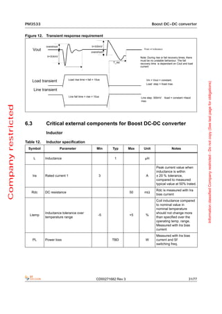 PM3533                                                                                     Boost DC-DC converter


                     Figure 12. Transient response requirement

                                  overshoot                              tr<XXmV
                           Vout                                                                          Vout +/-tolerance
                                                                        overshoot
                                   tr<XXmV                                                            Note: During rise or fall recovery times, there
                                                                                                      must be no unstable behaviour. The fall
                                                                                      T_rec           recovery time is dependant on Cout and load
                                                                                                      current




                                                    Load rise time = fall = 10us                           Vin = Vout = constant.
                           Load transient




                                                                                                                                                         Information classified Company restricted - Do not copy (See last page for obligations)
                                                                                                           Load step = Iload max.

                           Line transient
                                                    Line fall time = rise = 10us                      Line step: 300mV. Iload = constant =Ilaod
                                                                                                      max
Company restricted




                     6.3          Critical external components for Boost DC-DC converter
                                  Inductor

                     Table 12.    Inductor specification
                      Symbol                  Parameter                      Min     Typ        Max      Unit                    Notes

                           L      Inductance                                          1                   µH

                                                                                                                    Peak current value when
                                                                                                                    inductance is within
                           Ira    Rated current 1                              3                           A        ± 20 % tolerance,
                                                                                                                    compared to measured
                                                                                                                    typical value at 50% Irated.
                                                                                                                    Rdc is measured with Ira
                        Rdc       DC resistance                                                 50       mΩ
                                                                                                                    bias current
                                                                                                                    Coil inductance compared
                                                                                                                    to nominal value in
                                                                                                                    nominal temperature
                                  Inductance tolerance over                                                         should not change more
                       Ltemp                                                   -5               +5        %
                                  temperature range                                                                 than specified over the
                                                                                                                    operating temp. range.
                                                                                                                    Measured with Ira bias
                                                                                                                    current
                                                                                                                    Measured with Ira bias
                           PL     Power loss                                         TBD                  W         current and Sf
                                                                                                                    switching freq.




                                                                             CD00271682 Rev 3                                                    31/77
 