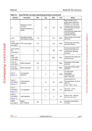 PM3533                                                                         BUCK DC-DC converter


                     Table 15.      Buck DC-DC converter operating parameters (continued)
                          Symbol          Parameter           Min         Typ          Max   Unit               Notes

                                                                                                     Note: the RF IC is in
                                                                                                     power-down mode and
                                                                                                     PM3533 is in idle mode.
                                     Quiescent current
                                     (no load)                                                       Includes internal clock &
                     Iq                                                   3.5          4.5   mA      control blocks and boost
                                     Switching frequency
                                                                                                     trap capacitor
                                     2 MHz
                                                                                                     circuitry/power stages.Also
                                                                                                     internal regulator




                                                                                                                                   Information classified Company restricted - Do not copy (See last page for obligations)
                                                                                                     quiescent currents.
                                     Adjustable Internal                                             Clock range can be tuned
                     f_osc                                    1.8                      4.5   MHz
                                     clock (typical values)                                          with 5-bit
                     f_osc_
                                                                                                     Tuning range over temp,
                     tuning_range    OTP tuning range         2.5                      2.8   MHz
Company restricted




                                                                                                     vbat and corners.
                     [-30;+85]°C

                     f_osc_tuning_                                                                   Can be tuned with OTP
                                                                                                     memory and with 4-bit
                     acc                                      60                       120   kHz
                                                                                                     current bias. Absolute
                     -[-30;+85]°C
                                                                                                     accuracy.
                     Delta
                     f_osc_shift                                                                     Tuned OTP freq shift over
                                                                                       250   kHz
                                                                                                     vbat and temp.
                     -[-30;+85]°C
                     f_osc_d1                                                                        Selectable 1 MHz dither
                                     Dither deviation1        0.8          1                 MHz
                     -[-30;+85]°C                                                                    deviation

                     f_osc_d2                                                                        Selectable 2 MHz dither
                                     Dither deviation2        1.8          2                 MHz
                     -[-30;+85]°C                                                                    deviation
                                                                                                     Vin 300 mVpk
                     Line_tr         Line transient                                                  perturbation.
                                                                           2            4    mVpp
                     Figure 14       response.                                                       Trise/tfall=10 µs
                                                                                                     Iload = 400 mA.
                                                                                                     Vin=2.3/3.6/ 4.4 V
                     Load_tr
                                     Load transient                                                  Transients from 10 mA to
                     [-30;+85]°C                                          10           20    mVpp
                                     response                                                        400 mA
                     Figure 14
                                                                                                     Trise = Tfall = 10 µs.
                     Line_tr
                                                                                                     Vin 2.3 V – 4.4 V,
                     [-30;+85]°C     Line regulation.                     0.1          0.2   mV
                                                                                                     Iload 400 mA
                     Figure 14
                     Load_tr
                                                                                                     Iload 10 mA – 400 mA,
                     [-30;+85]°C     Load regulation                       1            2    mV
                                                                                                     Vin 4.4 V, Vin 2.3 V
                     Figure 14
                     PSRR            Mode1                                                           sine wave perturbation
                                                              58                              dB
                     [-30;+85]°C     Iout = 400mA                                                    <10 kHz




                                                                    CD00271682 Rev 3                                       35/77
 