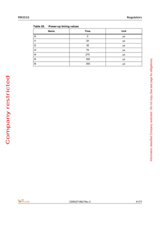 PM3533                                                        Regulators


                              Table 20.   Power-up timing values
                                          Name                      Time    Unit

                              t0                                      0     µs
                              t1                                     20     µs
                              t2                                     30     µs
                              t3                                     70     µs
                              t4                                     270    µs
                              t5                                     300    µs




                                                                                                Information classified Company restricted - Do not copy (See last page for obligations)
                              t6                                     350    µs
Company restricted




                                                         CD00271682 Rev 3               41/77
 