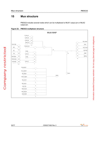Mux structure                                                                                 PM3533


                     15                Mux structure

                                       PM3533 includes several nodes which can be multiplexed to MUX1 output pin or MUX2
                                       output pin.

                     Figure 22. PM3533 multiplexer structure

                                                                                  MUX MAP for KAURA20
                                             b_drw_out




                                                                                                                                 Information classified Company restricted - Do not copy (See last page for obligations)
                                              s_drw_out     1_1


                                              d_drw_out     1_2
                                                                                                                     Mux_boost
                                            Ritsa_drw_out
                                                Ol
                                                            1_3
                                                                                                              8
                      6mA_Vdig                                                                                         Temp
                                                            1_4
                                             THPROTOUT
                                 4_1                                                                          9
Company restricted




                     VREG 50BD
                       VIO                                                                                           Mux_smps
                                                                      2
                                 4_2                                                     15                   10
                        VIO
                      VREG50S                                                                                         Mux dcdc
                                                Empty

                                 4_3                                                                          11       empty
                        VHI                                       3                                  14
                                              D_drw_in

                                                                                                              12
                                 4_4                              4                                                    Batman
                     6mA_boost                  Empty

                                                                                                              13
                      6mA_smps   4_5                              5


                      6mA_dcdc   4_6          B_drw_in            6


                                 4_7                              7



                                        IND_BOOST

                                                                      1
                                       OUT_BOOST

                                                                      2                              MUX1
                                         IND_SMPS

                                                                                              MUX2
                                                                      3
                                        INPUT_SMPS

                                                                      4
                                         IND_DCDC


                                                                      5
                                        IND_DCDC

                                                                      5
                                         Vbb_VRX


                                        GND_DCDC                      6


                                                                          7
                                        GND_BOOST


                                        GND_SMPS                          8


                                                                          9




                     50/77                                                    CD00271682 Rev 3
 