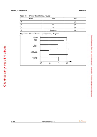 Modes of operation                                               PM3533


                               Table 31.   Power down timing values
                                           Name                       Time     Unit

                               t5                                              μs
                               t6                                     -40      μs
                               t7                                     -30      μs
                               t8                                  Reference   μs

                               Figure 24. Power down sequence timing diagram




                                                                                               Information classified Company restricted - Do not copy (See last page for obligations)
Company restricted




                     54/77                                CD00271682 Rev 3
 