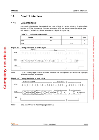 PM3533                                                                                 Control interface


                     17         Control interface

                     17.1       Data interface
                                PM3533 is programmed via the serial bus (SLE,SDATA,SCLK and RESET). SDATA data is
                                clocked by SCLK rising edge. The data is fed with MSB first and address bits before data
                                bits. PM3533 is in RESET state, when RESET signal is logical low.

                                Table 32.     Data interface timings




                                                                                                                                 Information classified Company restricted - Do not copy (See last page for obligations)
                                            Levels                       Min                         Max                Unit

                                High                                     1.5                                             V
                                Low                                                                   0.5                V
Company restricted




                     Figure 25. Timing waveform of writes cycle
                                               Address                          Data
                        SCLK




                        SDAT
                                 A7    A6   A5 R/W A4    A3   A2   A1   A0   MSB                               LSB


                          SLE




                     Note:      On SCLK rising edge, one bit of data is shifted in the shift register. SLE should be kept high
                                when the interface is not used

                     Figure 26. Timing waveform of read cycle




                     Note:      Data should read at the falling edge of SCLK.




                                                               CD00271682 Rev 3                                          55/77
 