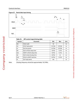 Control interface                                                                                   PM3533


                     Figure 27. Serial data input timing
                                tslc
                                tsdc        tch                                                     thcd
                                                     tcl                                                           tlh


                         SCLK
                                                  tclk


                             SDAT




                                                                                                                                  Information classified Company restricted - Do not copy (See last page for obligations)
                                                                                                           tsll
                         SLE
Company restricted




                                    Table 33.        SPI control signal timing table
                                       Symbol                           Parameter           Min                   Max     Unit

                                    tclk            Clock cycle                              52                            ns
                                    tch             SCLK high period                       0.4*tclk          0.6*tclk      ns
                                    tcl             SLK low period                         0.4*tclk          0.6*tclk      ns
                                    tslc            SLE to SCLK setup time                 0.8*tcl            1.2*tcl      ns
                                    tsdc            SDAT to SCLK setup time                0.8*tcl            1.2*tcl      ns
                                    tsll            SLE to last clk setup time             0.8*tcl                tcl      ns
                                    thcd            SCLK to SDAT hold time                 0.8*tch           1.2*tch       ns
                                    tlh             SLE high period                          tclk                          ns

                     Note:          Clocking frequency should be approximately 19.2 MHz.




                     56/77                                              CD00271682 Rev 3
 