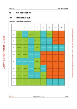 PM3533                                                  Pin description


                     18         Pin description

                     18.1       PM3533 ball-out
                     Figure 28. PM3533 ball-out diagram




                                                                                               Information classified Company restricted - Do not copy (See last page for obligations)
Company restricted




                                                          CD00271682 Rev 3             57/77
 