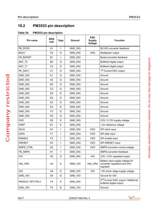 Pin description                                                                           PM3533


                     18.2        PM3533 pin description
                     Table 34.   PM3533 pin description
                                                                         ESD
                                            BGA
                             Pin name              Type    Ground       Supply                   Function
                                            ball
                                                                        Voltage

                     FB_DCDC                 A1      I    GND_DIG                  DC-DC-converter feedback
                     MUX1                    C4     O     GND_DIG            VXO   Multiplexer output
                     FB_BOOST                B1      I    GND_DIG                  Boost-converter feedback




                                                                                                                         Information classified Company restricted - Do not copy (See last page for obligations)
                     ANT_T2                  B2     O     GND_DIG                  Buffered digital output
                     ANT_T1                  C2     O     GND_DIG                  Buffered digital output
                     PA_DAC1                 C1     O     GND_DIG                  1st Current DAC output
Company restricted




                     GND_DIG                 E1     G     GND_DIG                  Ground
                     GND_DIG                 A2     G     GND_DIG                  Ground
                     GND_DIG                 B3     G     GND_DIG                  Ground
                     GND_DIG                 C3     G     GND_DIG                  Ground
                     GND_DIG                 D3     G     GND_DIG                  Ground
                     GND_DIG                 D4     G     GND_DIG                  Ground
                     GND_DIG                 E3     G     GND_DIG                  Ground
                     GND_DIG                 E2     G     GND_DIG                  Ground
                     GND_DIG                 F3     G     GND_DIG                  Ground
                     GND_DIG                 G3     G     GND_DIG                  Ground
                     VXO                     D2      S    GND_DIG                  2.5V / 2.15V supply voltage
                     VREF                    D1      S    GND_DIG                  1.2V reference voltage
                     SCLK                    G1      I    GND_DIG            VXO   SPI clock input
                     DATA                    F1      I    GND_DIG            VXO   SPI data input
                     ENABLE                  F2      I    GND_DIG            VXO   SPI enable input
                     XRESET                  E4      I    GND_DIG            VXO   SPI XRESET input
                     SMPS_CTRL               G2      I    GND_DIG            VXO   SMPS-converter control voltage
                     FB_SMPS                 H1      I    GND_DIG                  SMPS-converter feedback
                     VHI                     H2     O     GND_DIG            VHI   2.6V / 2.5V regulated output
                                                                                   Battery input supply voltage for
                     Vbb_VRX                 H3      S    GND_VIO       Vbb_VRX    converter regulators and VHI-
                                                                                   regulator
                     VIO                     H4     O     GND_VIO            VIO   1.8V driver stage supply voltage
                     GND_VIO                 G4     G     GND_VIO                  Ground for VIO
                                                                                   2nd Current DAC output / Additional
                     PADAC2 / RFCTRL3        F4      S    GND_DIG
                                                                                   buffered digital output
                     GND_VIO                 F5     G     GND_VIO                  Ground



                     58/77                                CD00271682 Rev 3
 