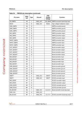 PM3533                                                                            Pin description


                     Table 34.   PM3533 pin description (continued)
                                                                            ESD
                                             BGA
                             Pin name               Type     Ground        Supply                 Function
                                             ball
                                                                           Voltage

                     CB_SMPS                  H5     I      GND_VIO       CB_SMPS SMPS-converter boost-trap input
                     MUX2                     G5     O      GND_VIO        MUX2      High voltage multiplexer output
                     GND_SMPS                 H6     G                               SMPS-converter ground
                     GND_SMPS                 H7     G                               SMPS-converter ground




                                                                                                                               Information classified Company restricted - Do not copy (See last page for obligations)
                     GND_SMPS                 H8     G                               SMPS-converter ground
                     IND_SMPS                 G6     O                               SMPS-converter output
                     IND_SMPS                 G7     O                               SMPS-converter output
                     IND_SMPS                 G8     O                               SMPS-converter output
Company restricted




                     INPUT_SMPS               F6     I                               SMPS-converter input
                     INPUT_SMPS               F7     I                               SMPS-converter input
                     INPUT_SMPS               F8     I                               SMPS-converter input
                     OUT_BOOST                E5     O                               Boost-converter output
                     OUT_BOOST                E6     O                               Boost-converter output
                     OUT_BOOST                E7     O                               Boost-converter output
                     OUT_BOOST                E8     O                               Boost-converter output
                     IND_BOOST                D5     I                               Boost-converter input
                     IND_BOOST                D6     I                               Boost-converter input
                     IND_BOOST                D7     I                               Boost-converter input
                     IND_BOOST                D8     I                               Boost-converter input
                     GND_BOOST                C5     G                               Boost-converter ground
                     GND_BOOST                C6     G                               Boost-converter ground
                     GND_BOOST                C7     G                               Boost-converter ground
                     GND_BOOST                C8     G                               Boost-converter ground
                     VBATT                    B8     S      GND_VIO        VBATT     DC-DC-converter input
                     VBATT                    A8     S      GND_VIO        VBATT     DC-DC-converter input
                     IND_DCDC                 A7     O                               DC-DC-converter output
                     IND_DCDC                 B7     O                               DC-DC-converter output
                     GND_DCDC                 B5     G                               DC-DC-converter ground
                     GND_DCDC                 B6     G                               DC-DC-converter ground
                     CB_BOOST                 A6     I      GND_VIO       CB_BOOST   Boost-converter boost-trap input
                     GND_VIO                  A5     G      GND_VIO
                     CB_DC-DC                 B4     I      GND_VIO       CB_DC-DC   DC-DC-converter boost-trap input




                                                            CD00271682 Rev 3                                           59/77
 