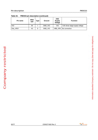 Pin description                                                                            PM3533


                     Table 34.   PM3533 pin description (continued)
                                                                           ESD
                                             BGA
                             Pin name               Type     Ground       Supply                  Function
                                             ball
                                                                          Voltage

                     VIO                      A4     I      GND_VIO            VIO   1.8V driver stage supply voltage
                     Vbb_VRX1                 A3     S      GND_VIO      VBB_VRX No connection




                                                                                                                         Information classified Company restricted - Do not copy (See last page for obligations)
Company restricted




                     60/77                                  CD00271682 Rev 3
 